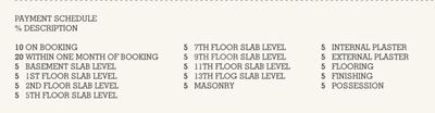 Project Image of 3538.31 - 5599.17 Sq.ft 5 BHK Apartment for buy in Vihav Keystone Skyvillas XL Tower A And B