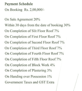 Project Image of 1001.0 - 1264.0 Sq.ft 3 BHK Apartment for buy in Steps Stone Vatsa