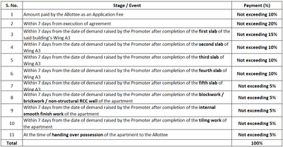 Gajvinayak Gangotri Heights Construction Linked Payment (CLP) 1