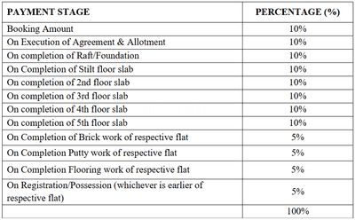 Project Image of 811.71 - 1119.66 Sq.ft 2 BHK Apartment for buy in Stalwart Nest