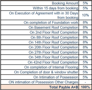 Project Image of 1285.0 - 1660.0 Sq.ft 2 BHK Apartment for buy in Sattva Songbird PH 2