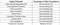 Z Con Harmony Hills Construction Linked Payment (CLP) 1