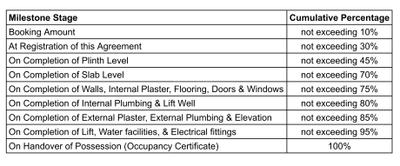 Project Image of 1650.0 - 1725.0 Sq.ft 3 BHK Apartment for buy in Samarth Sapphire