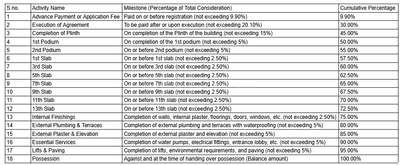 Lushlife Impero Building C