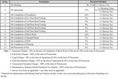 Project Image of 466.0 - 829.0 Sq.ft 1 BHK Apartment for buy in Riya Manbhari Swarna Bhoomi