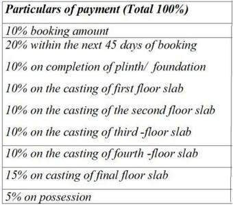 Project Image of 0.0 - 356.07 Sq.ft 1 BHK Apartment for buy in Provident Palmvista B2
