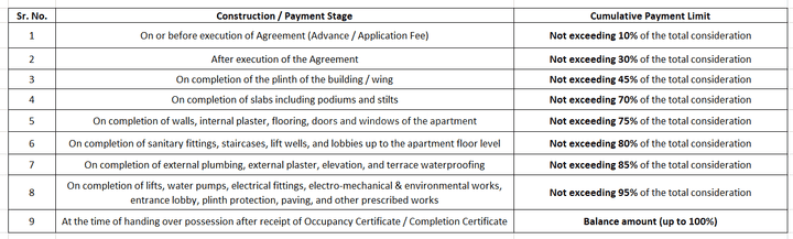 Gallery Cover Pic of Shivnandan City