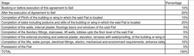Project Image of 2565.0 - 3177.0 Sq.ft 4 BHK Apartment for buy in Swagat Agacia