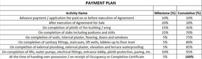 Project Image of 0.0 - 550.04 Sq.ft 2 BHK Apartment for buy in Skyline Serenity