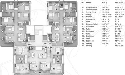 Project Image of 3500 Sq.ft 4 BHK Apartment / Flat for sale in Bhayli for Rs. 14100000