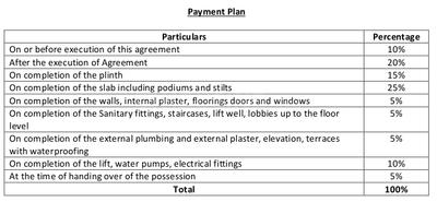 Project Image of 511.18 - 699.0 Sq.ft 2 BHK Apartment for buy in Ekdanta New Suraj Tower