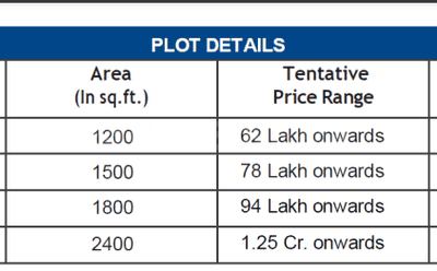 Project Image of 1200.0 - 3200.0 Sq.ft Residential Plot Plot for buy in Brigade Oasis