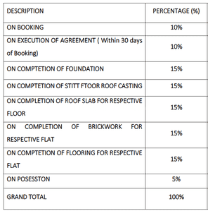 Project Image of 1225.0 - 1740.0 Sq.ft 2 BHK Apartment for buy in Aastik Asharya