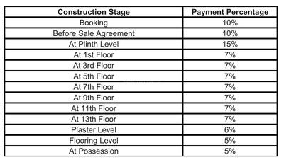 Project Image of 1805.0 - 2370.0 Sq.ft 3.5 BHK Apartment for buy in Fortune Imperia 2