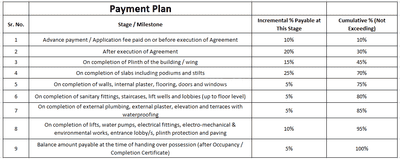 Project Image of 993.0 - 1028.0 Sq.ft 2 BHK Apartment for buy in Taj MS Majestic