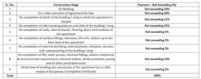 Project Image of 584.27 - 636.58 Sq.ft 2 BHK Apartment for buy in Sanskruti Shubham Karoti