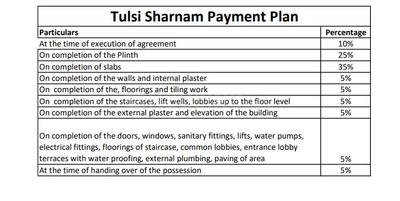 Project Image of 305.48 - 416.99 Sq.ft 1 BHK Apartment for buy in Tulsi Sharnam