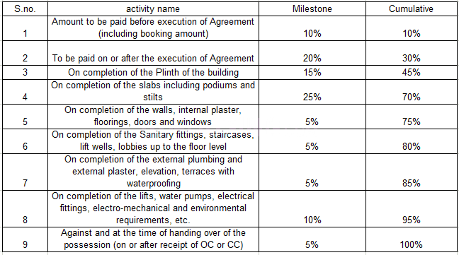 Gallery Cover Pic of Geras Joy on the Tree Tops Project B