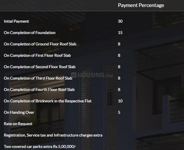 Project Image of 0.0 - 1900.0 Sq.ft 3 BHK Apartment for buy in India Satvika