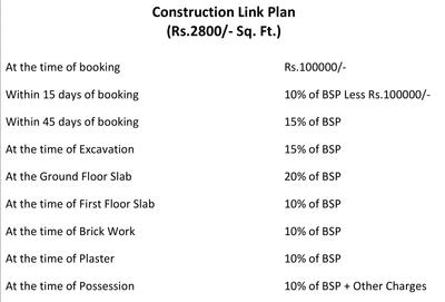 Project Image of 900 Sq.ft 3 BHK Duplex for sale in Noida Extension for Rs. 10000000