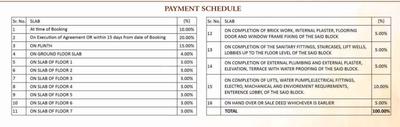 Project Image of 1473.0 - 1689.0 Sq.ft 3 BHK Apartment for buy in Concrete Anant Galaxy
