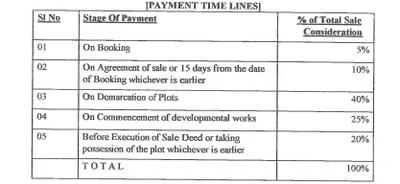 Project Image of 1200.0 - 2400.0 Sq.ft Residential Plot Plot for buy in Joy Sunshine