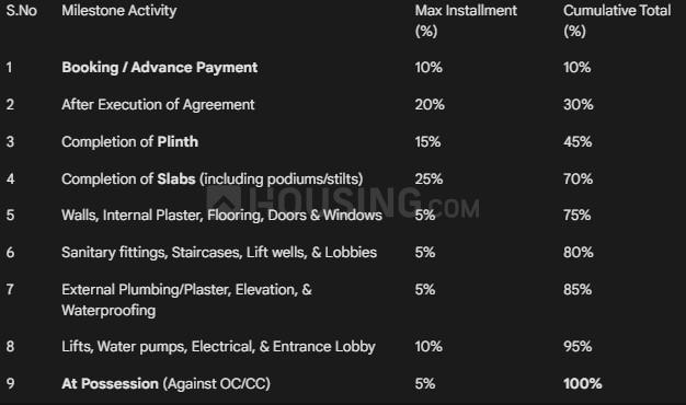 Gallery Cover Pic of ASDC SNC Grand Residence