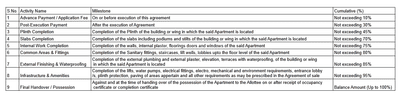 Shivshakti Iconia Project Images