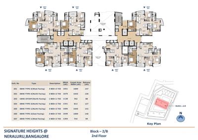 Project Image of 1128.0 - 1802.0 Sq.ft 1.5 BHK Apartment for buy in Signature Heights