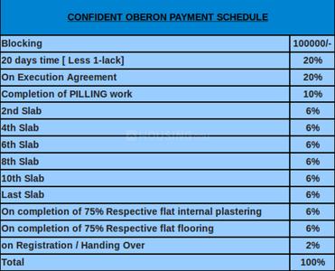 Project Image of 820.0 - 994.0 Sq.ft 2 BHK Apartment for buy in Confident Oberon