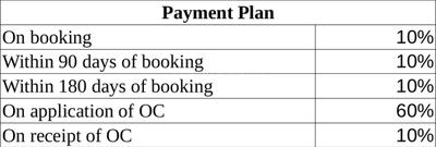 Project Image of 1410.0 - 7400.0 Sq.ft Residential Plot Plot for buy in Raheja Aranya City