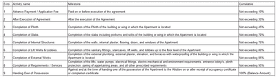 SSBD Tower Construction Linked Payment (CLP) 1