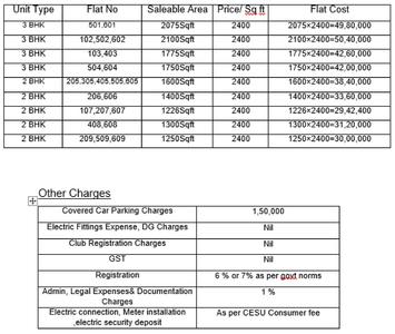 Project Image of 1226.0 - 2100.0 Sq.ft 2 BHK Apartment for buy in Baishnodevi Enclave