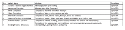 Project Image of 444.0 - 771.0 Sq.ft 1 BHK Apartment for buy in Ariha Apricus