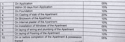 Project Image of 700.0 - 1046.0 Sq.ft 2 BHK Apartment for buy in Balhanuman Madhuban Apartment