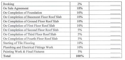 Axis Niran Construction Linked Payment (CLP) 1