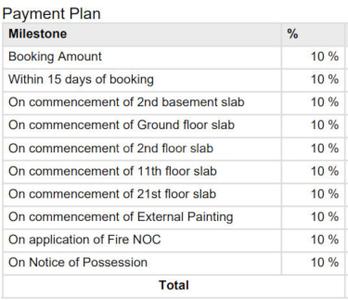 Project Image of 231.0 - 703.0 Sq.ft Studio Studio Apartment for buy in Godrej Ananda Phase 1