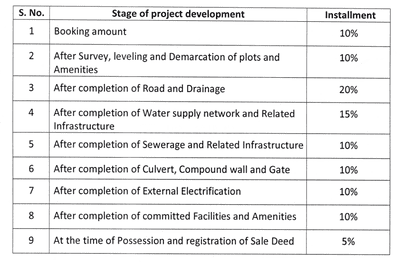 Project Image of 413.44 - 1371.21 Sq.ft Residential Plot Plot for buy in Hi Hanumant Dham