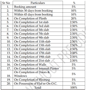 Suraj Park View 1 Construction Linked Payment (CLP) 1