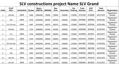 Project Image of 995.0 - 1165.0 Sq.ft 2 BHK Apartment for buy in SLV Grand