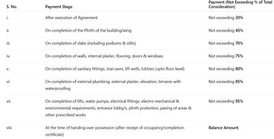 Clone Tiara Phase 2 Construction Linked Payment (CLP) 1