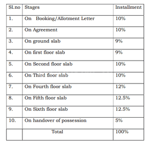 Project Image of 819.0 - 1319.0 Sq.ft 1 BHK Apartment for buy in Sheya Skyline