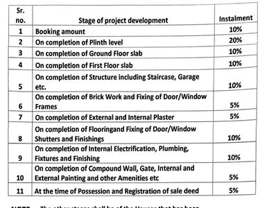 Project Image of 0.0 - 1700.0 Sq.ft 5 BHK Villa for buy in MS Mahadev Shiva L N Estate