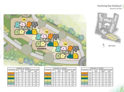 Project Image of 644.0 - 2467.0 Sq.ft 1 BHK Apartment for buy in Prestige Song of the South