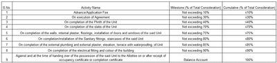 Project Image of 1223.0 - 1485.2 Sq.ft 4 BHK Villa for buy in Balaji Abhishek Mansion