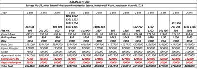 Project Image of 0.0 - 492.0 Sq.ft 2 BHK Apartment for buy in Ratan Neptune Phase 2