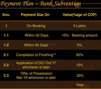 Project Image of 1712.0 - 2692.0 Sq.ft 3 BHK Apartment for buy in Godrej Signature Homes