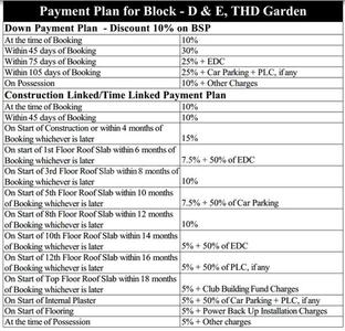 Project Image of 750.0 - 1100.0 Sq.ft 2 BHK Apartment for buy in THD Garden