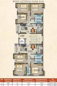 Project Image of 919.0 - 1360.0 Sq.ft 2 BHK Apartment for buy in Nathany Shrivats