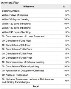 Project Image of 1191.79 - 3634.69 Sq.ft 2 BHK Apartment for buy in Godrej Woodscapes